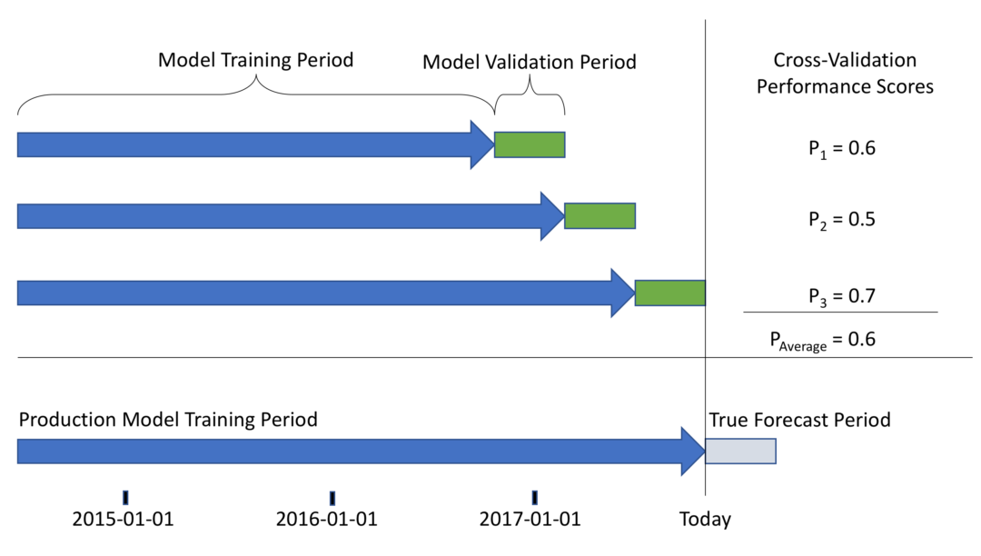 Inventory Demand Forecasting 